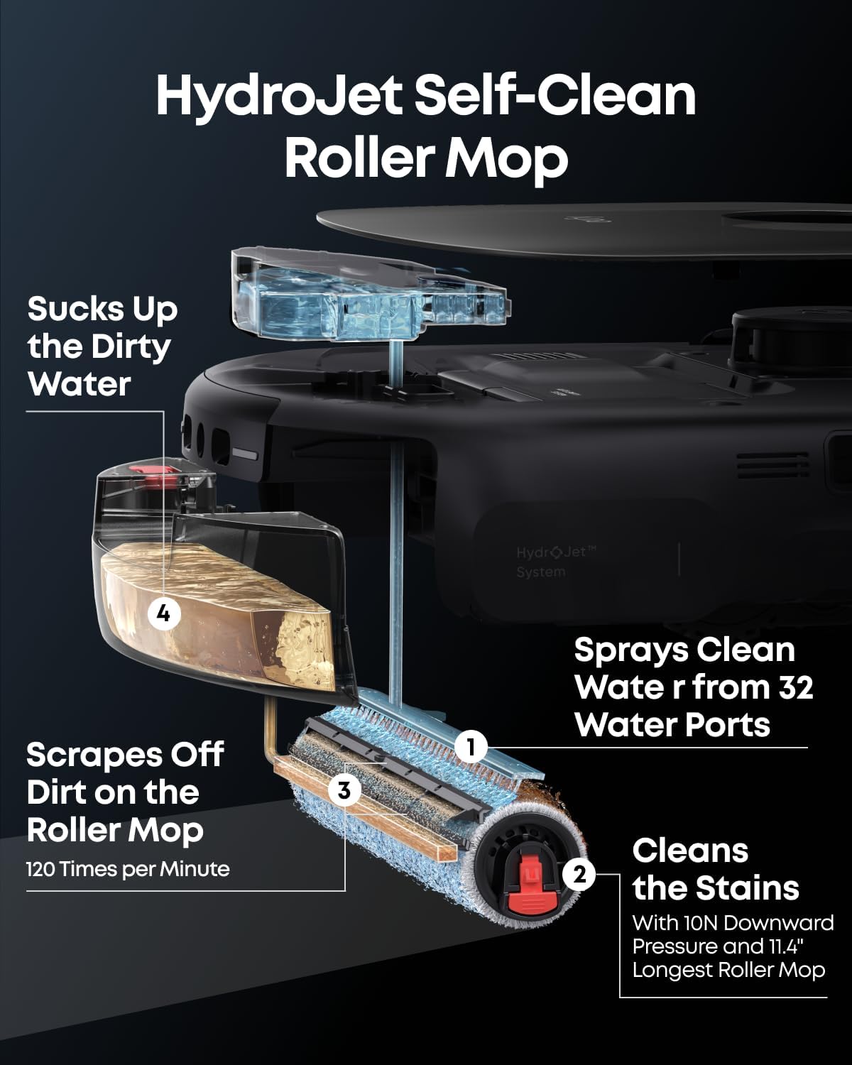 eufy Robot Vacuum E25, 20,000 Pa Suction,HydroJet Always-Clean Roller Mop, All-in-One Robot Vacuum and Mop Combo, Edge-to-Corner Cleaning, Zero-Tangle Design, AI Obstacle...
